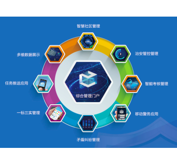 飛云社會(huì)治安智能防控管理平臺V3.0